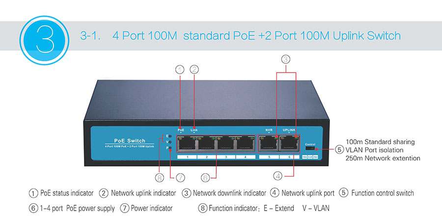 p3-4 Port 100M standard PoE +2 Port 100M Uplink Switch1.jpg