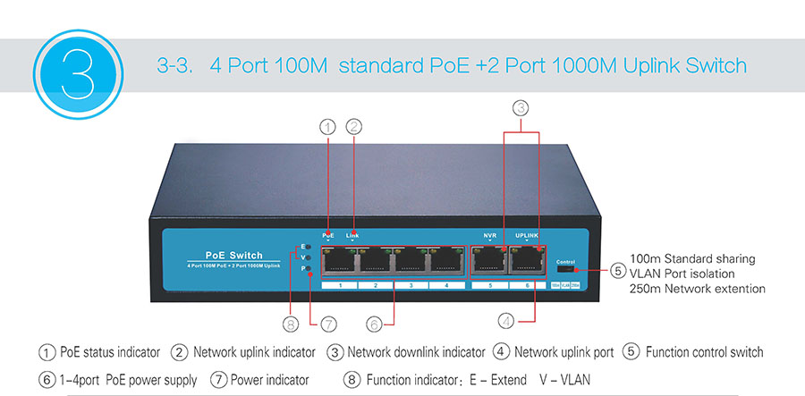 p5-4 Port 100M standard PoE +2 Port 1000M Uplink Switch1.jpg