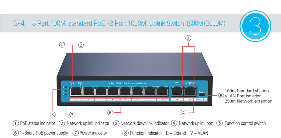 p6-8 Port 100M standard PoE +2 Port 1000M Uplink Switch (800M+2000M)1.jpg