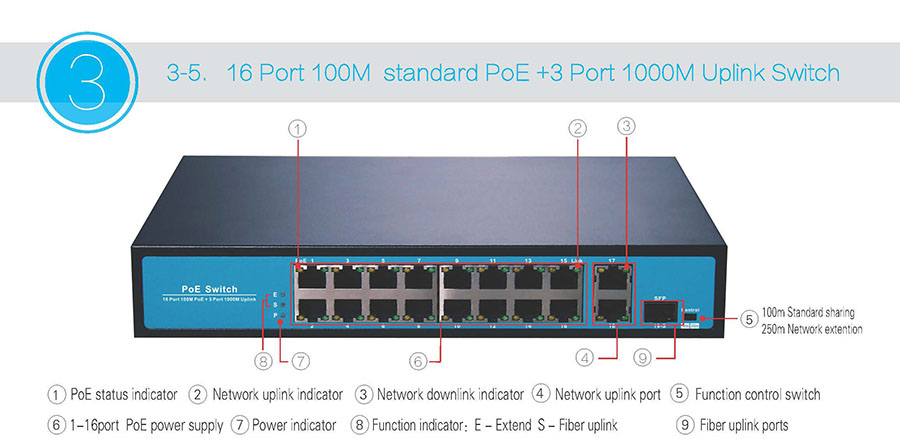 p7-16 Port 100M standard PoE +3 Port 1000M Uplink Switch1.jpg