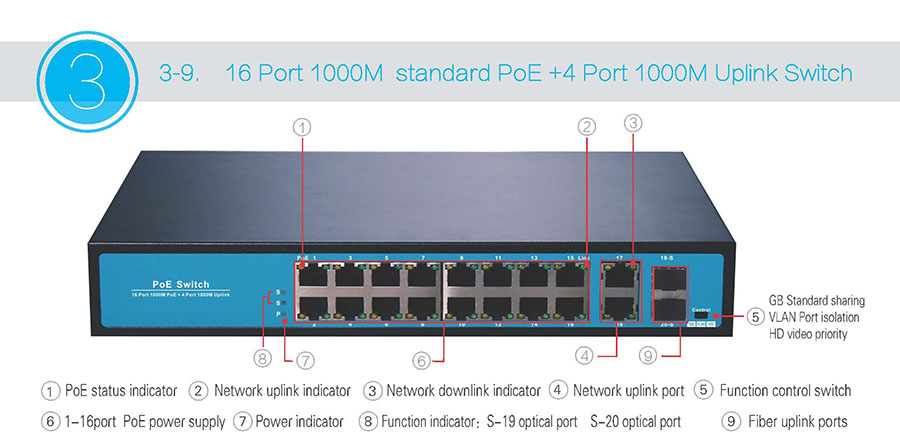 p11-16 Port 1000M standard PoE +4 Port 1000M Uplink Switch1.jpg
